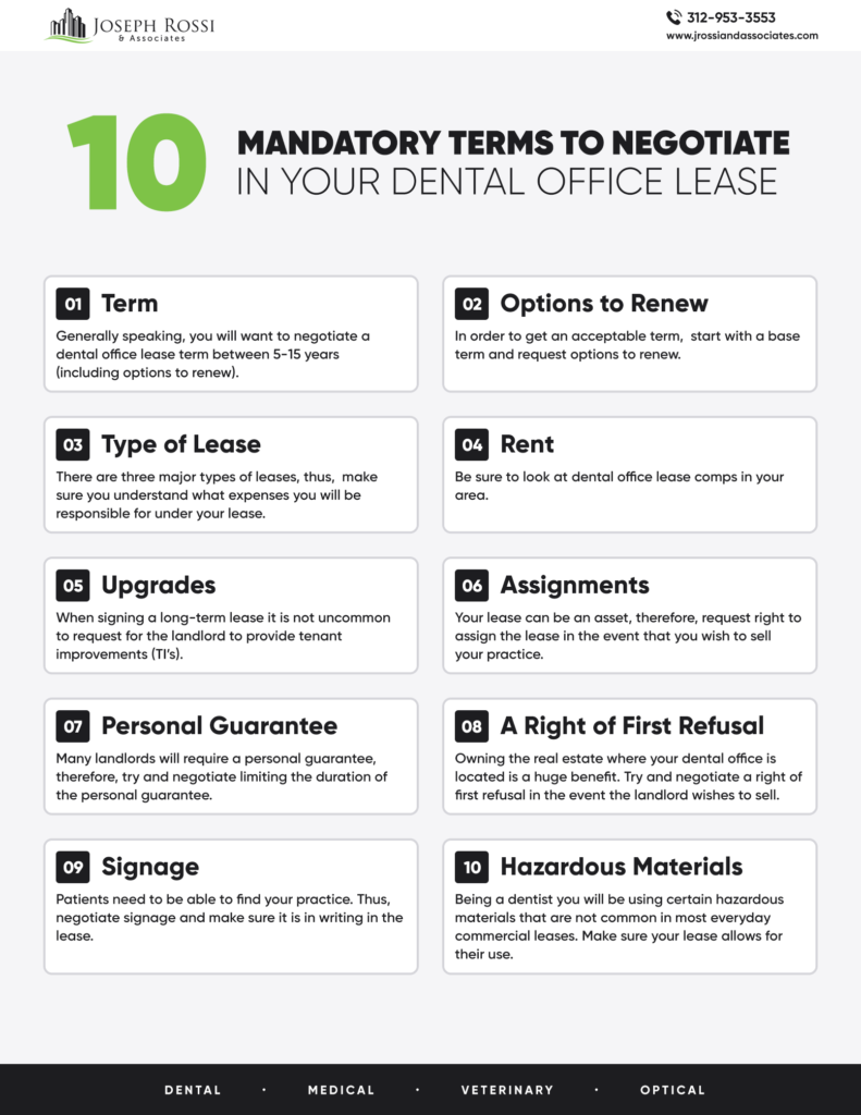 10 mandatory terms to negotiate in your dental office lease infographic